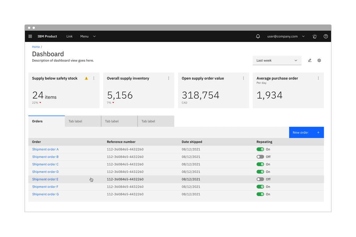 A dashboard in the white theme A dashboard in the white theme