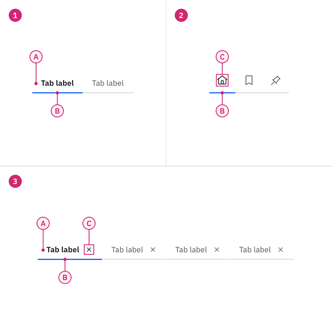 Anatomy of line tabs Anatomy of line tabs