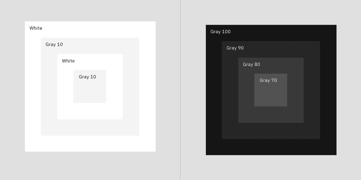Layering model for light themes Layering model for light themes