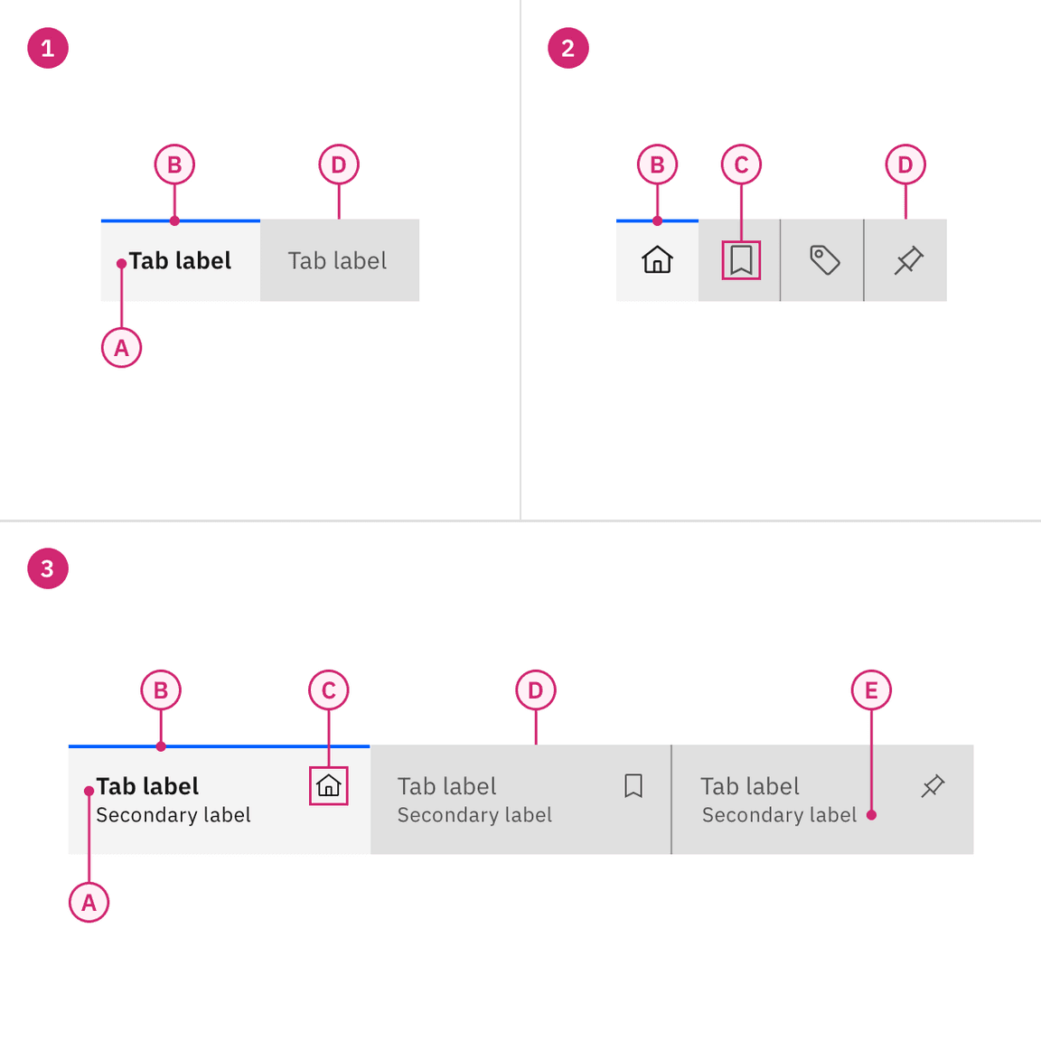Anatomy of contained tabs Anatomy of contained tabs