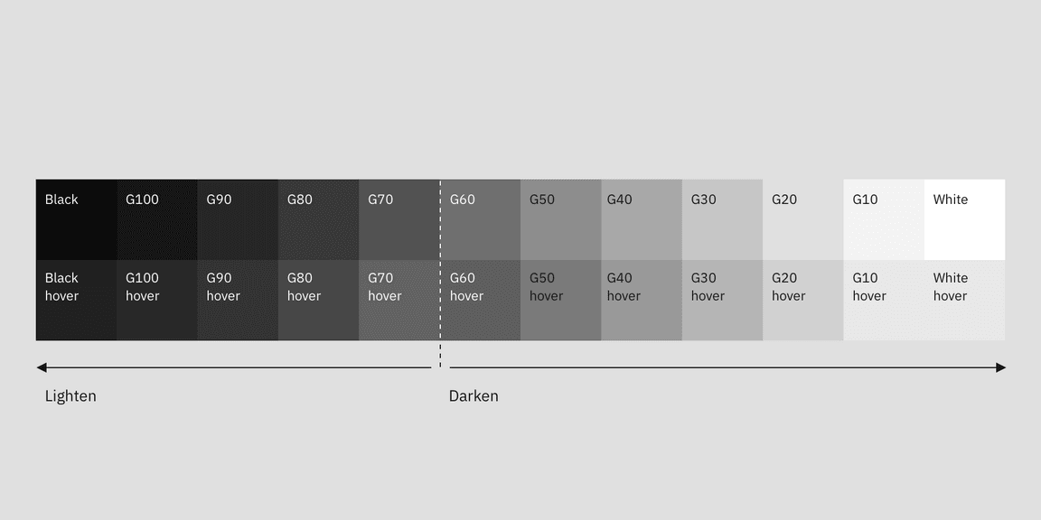 Hover states palette Hover states palette